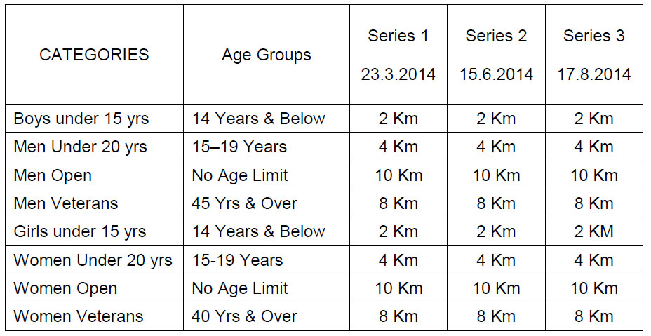 age-group